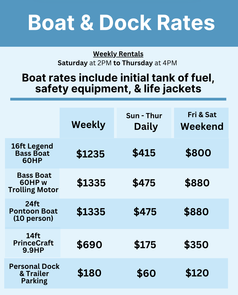 Boat Rentals on Rice Lake, Ontario Rates.